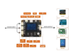 Gravity: Science Data Acquisition (SCI DAQ) Module - Screen Display, Plug-and-play, Data Logging - Image 3
