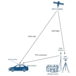 GNSS-RTK High Precision Positioning Kit with LoRa (US 915 MHz, GPS / GLONASS / Galileo / BDS / QZSS) - Image 3