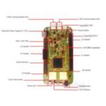 S32K146EVB-Q144 Evaluation Board for Automotive General Purpose - Image 2